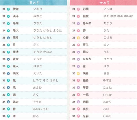 日本男性名字|如何给自己起一个 “地道的日文名字” ？（男生版，内附人人都会。